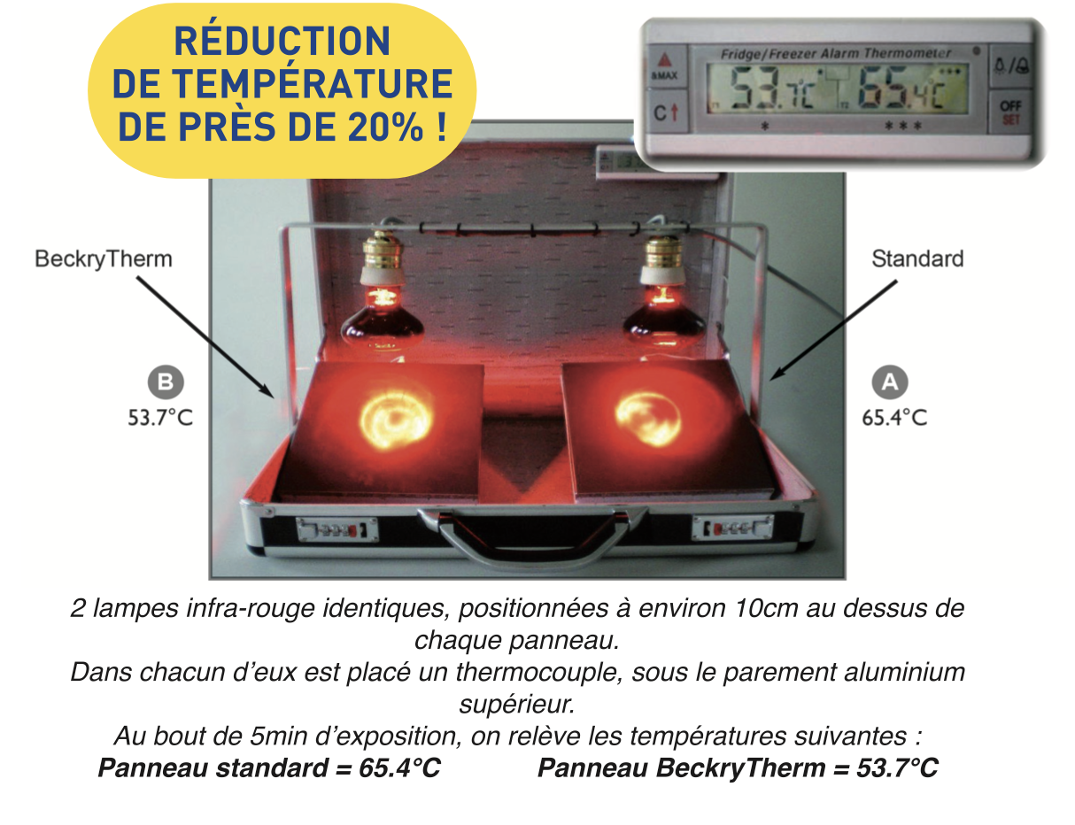 Option anti-chaleur